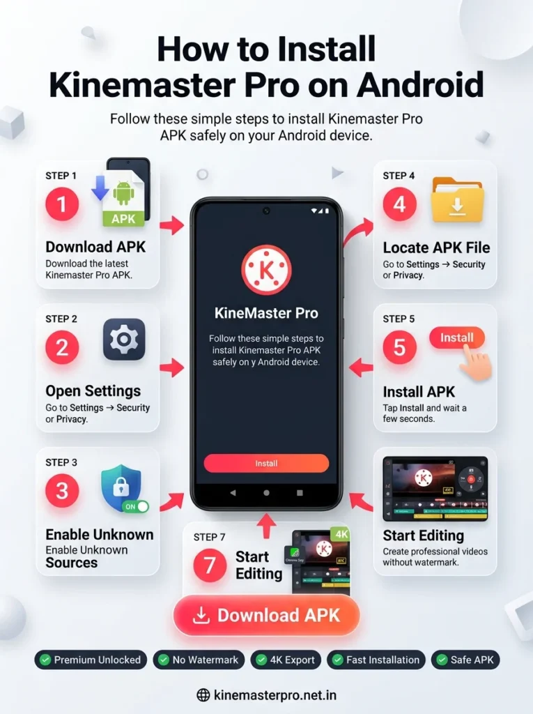 How to Install Kinemaster Pro on Android